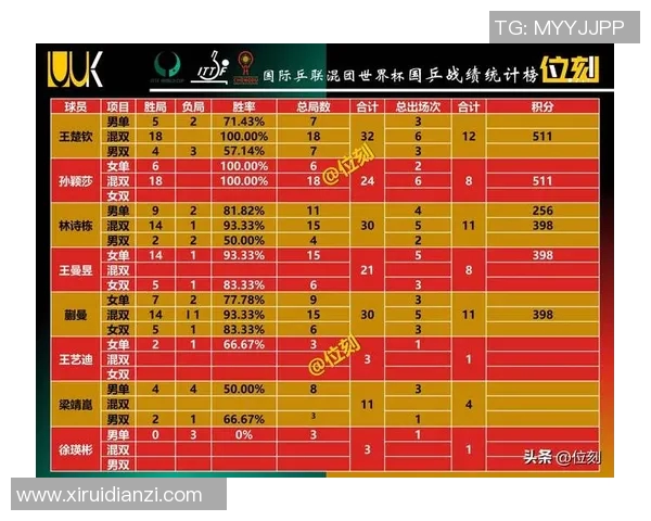 西安飞盘队在极限运动世界杯积分榜中以54分稳居第一名